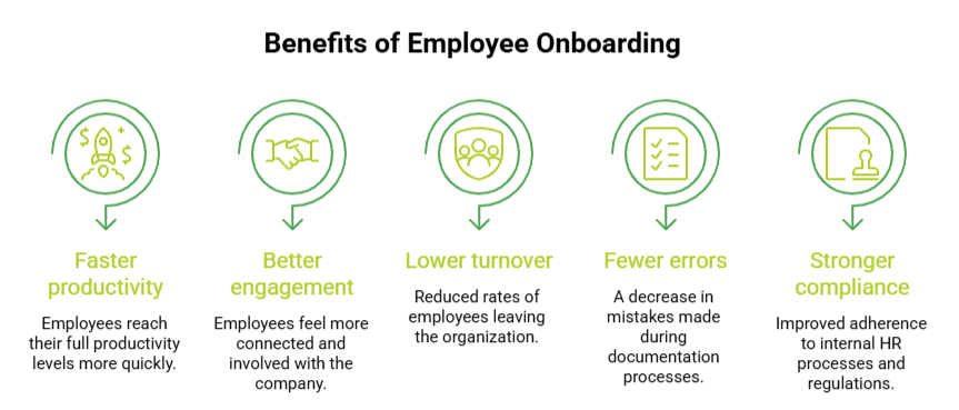 Benefits of Employee Onboarding