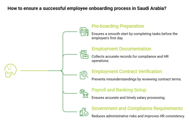 How to ensure a successful employee onboarding process in Saudi Arabia