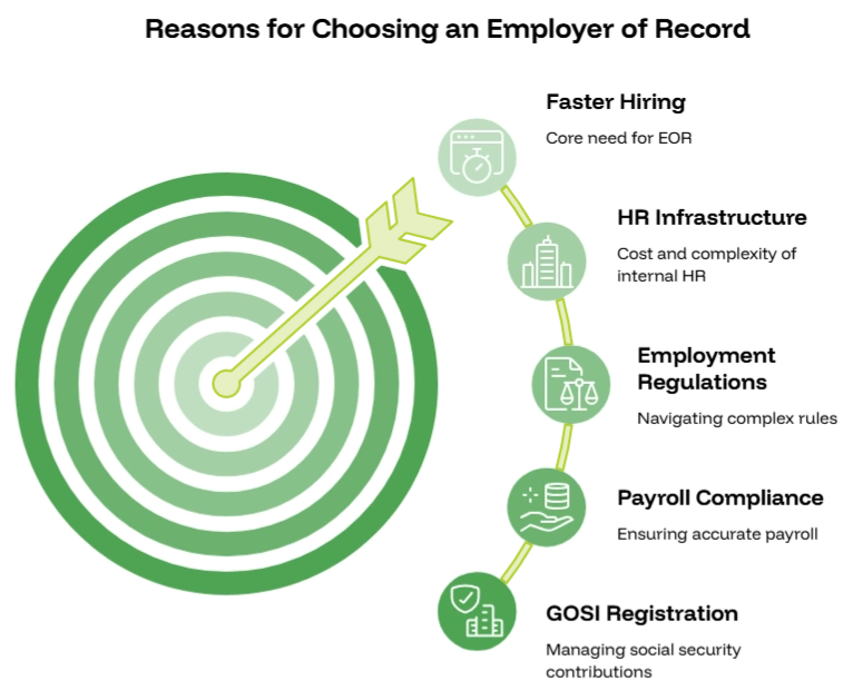 Reasons for Choosing an Employer of Record